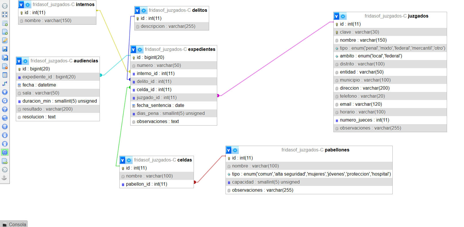 Diagrama de Conexiones del Sistema